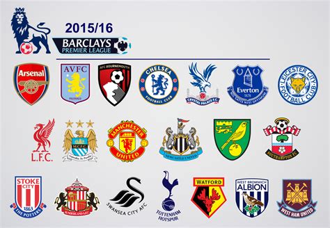 English Premier League Club Ranks For 2016/2017 | Premier league, Premier league teams, English ...