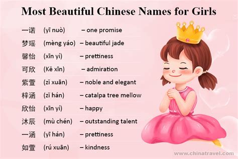 Chinese Female Names With Characters Chinese Baby Names For Girls ...