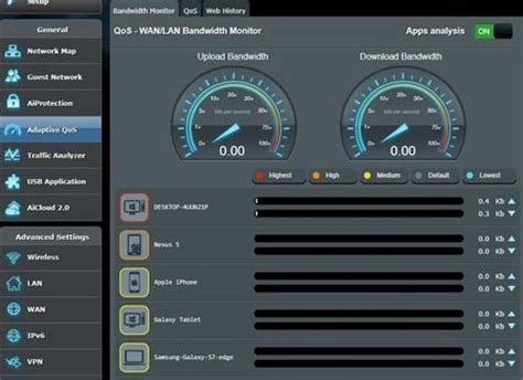 Routers That Can Monitor Data Bandwidth Usage – WirelesSHack