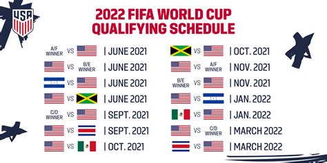 USMNT learns schedule for final round of 2022 FIFA World Cup Qualifying ...