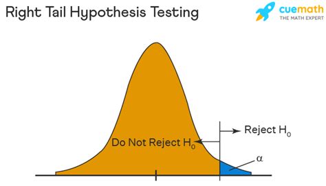 Hypothesis Testing - Definition, Examples, Formula, Types