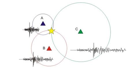 How Does Triangulation Determine The Epicenter Of An Earthquake - The ...