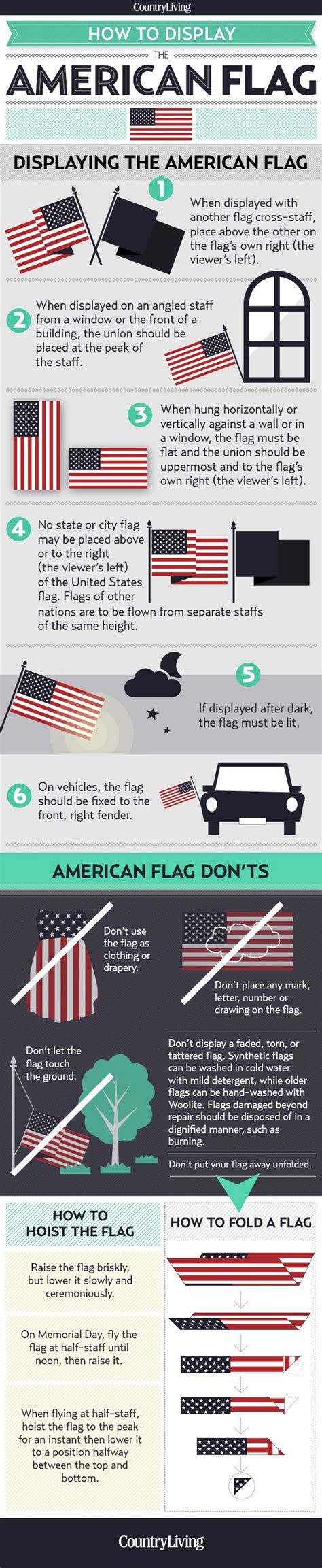 Displaying the Flag: Proper American Flag Etiquette | American flag ...