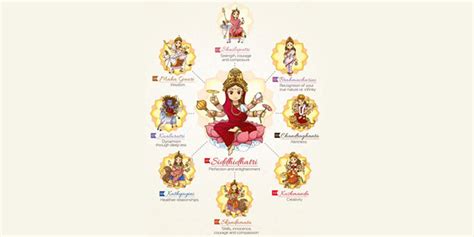 Different Forms of Durga: 9 Forms of Maa Durga - Kids Portal For Parents