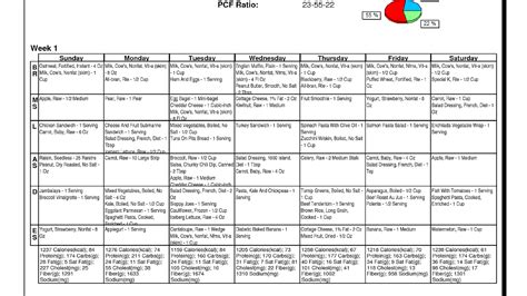 Type 2 Diabetes Diet Plan Printable