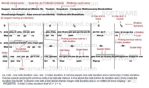 Carnatic Music Notation system