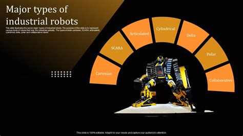 Major Types Of Industrial Robots Applications Of Industrial Robots IT