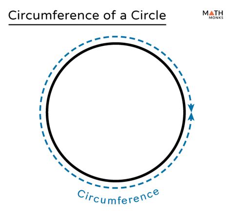 Circumference Geometry