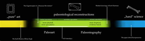 Paleo-definitions by Hyrotrioskjan on DeviantArt