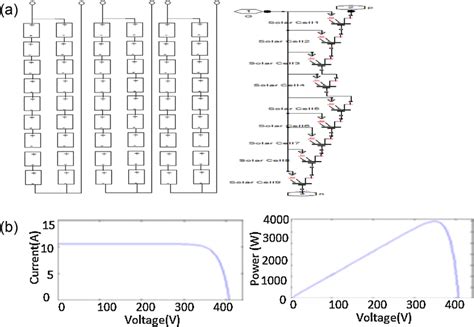 PV array configuration and its characteristics: (a) simulated PV array ...