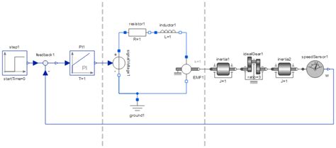 IntroductoryExamples: MultiDomain.StiffServoMechanism - SystemModeler ...