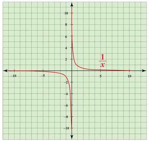 Asymptotes | Solved Examples - Cuemath