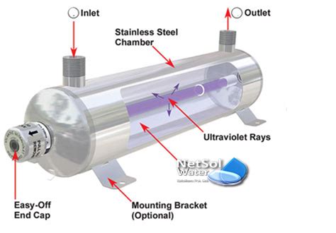 What is a UV water purification system and its working principles?