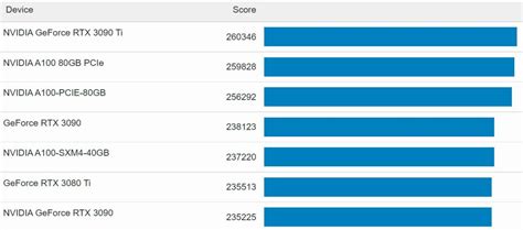 NVIDIA RTX 4090 Geekbench CUDA Benchmark Score Revealed