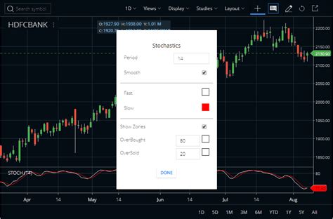 Stochastics Indicator Formula, Settings, Strategy - StockManiacs