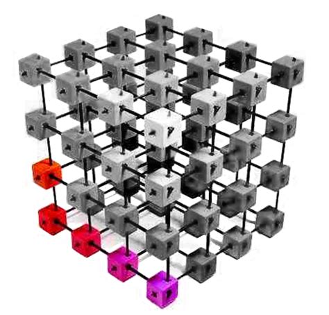 SIMM - The Components of a SIMM Program :: Arnold IT