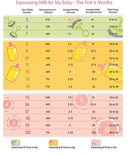 How Long Should A Newborn Be Swaddled For at Arthur Lucas blog