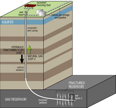 Hydraulic Fracturing: An Indiana Assessment | Indiana Geological ...