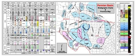 Permian Basin Geology Stratigraphic Chart