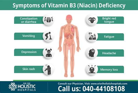 Niacin Deficiency Skin