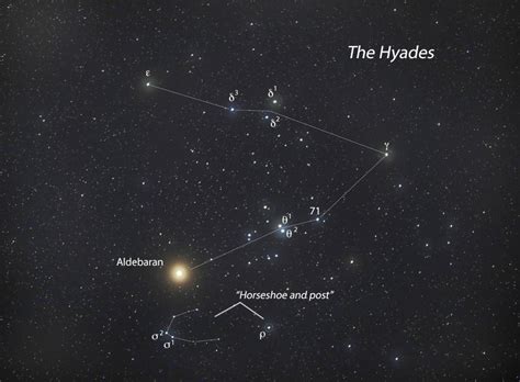 Hyades Constellation