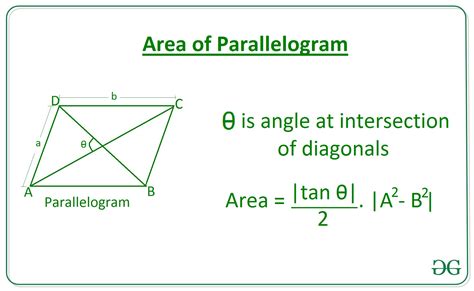 Area Formula For A Parallelogram