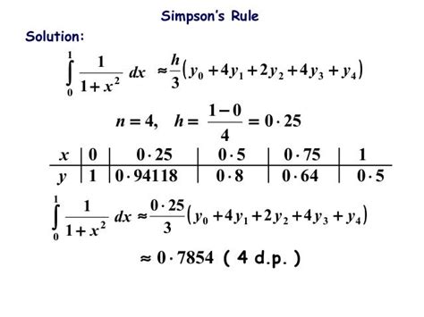 21 simpson's rule