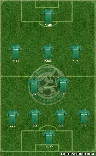 All Maccabi Haifa (Israel) Football Formations