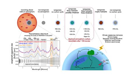 A Carbon-lite Atmosphere Could Be A Sign Of Water And Life On Other ...