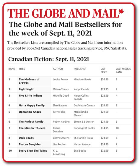 Operation Angus: Bestsellers List Roundup | Terry Fallis, Novelist