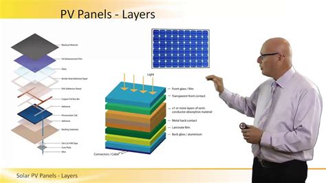 Solar PV Panels Layers - YouTube