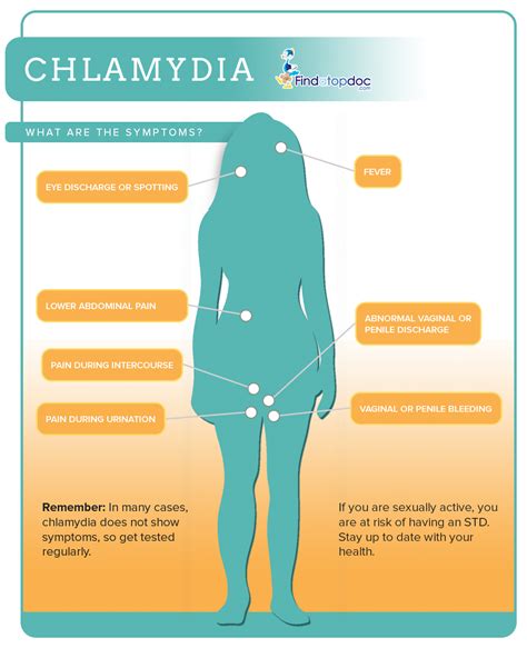 Chlamydia thick white discharge: What Does It Look & Smell Like?