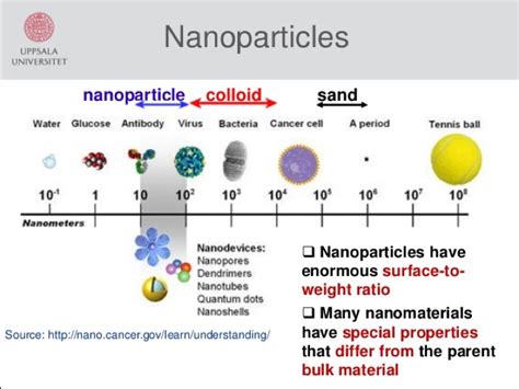 Introduction to Nanoscience: Some Basics