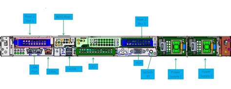 Dell EMC PowerEdge R450 1U Server - Skywardtel