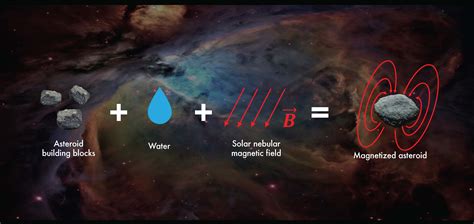 ASU researchers piece together the story of planetesimal formation ...