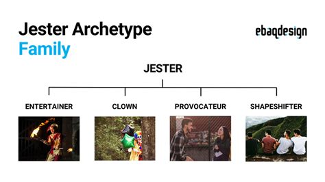 The Jester Archetype: 10 Branding Examples (Brand Strategy)