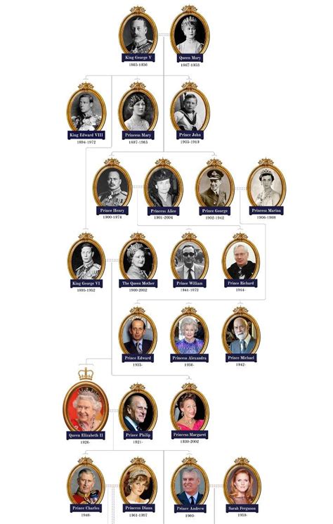 Far Nams: Queen Elizabeth Ii Family Tree History / Tudor Family Tree | TuDoR's | Pinterest ...