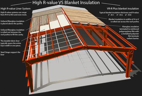 How To Insulate A Metal Building / Is metal building insulation necessary?