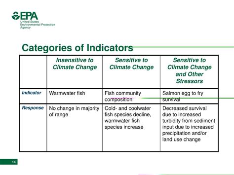 PPT - Using Biological Monitoring to Detect Climate Change Effects: A Classification of ...