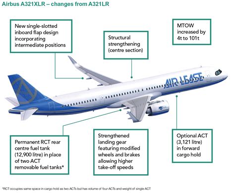 ANALYSIS: How the A321XLR gained initial order momentum