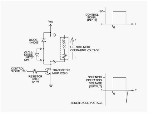 Understanding the Inner Workings of a Solenoid Valve