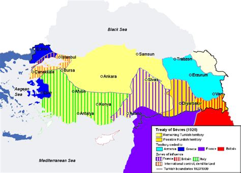 The Treaty of Sevres