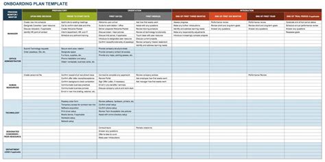 7+ Best New Employee Checklist Template Excel – Repli Counts Template ...