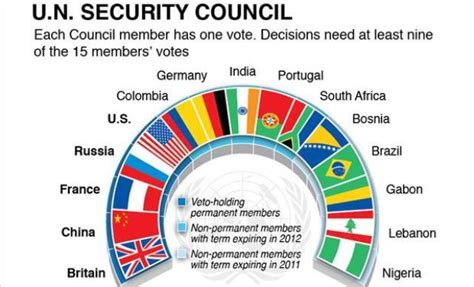 un-security-council - UPSC IAS Study Material