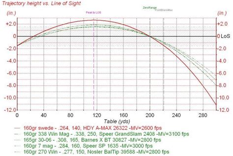 7mm mauser ballistics chart | what caliber? - Page 3 - Shooters Forum | Hobbies | Pinterest ...