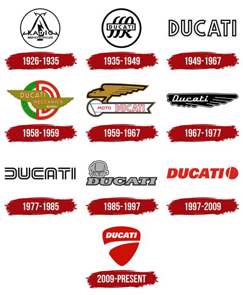 Ducati Logo