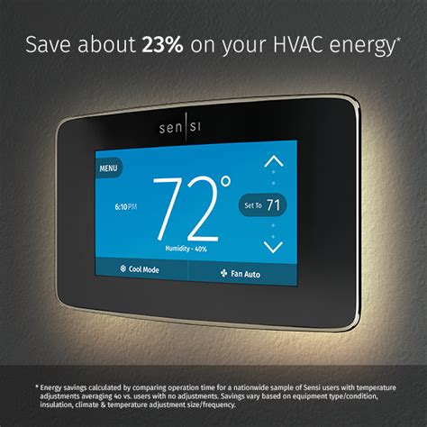 Sensi Touch Wi-Fi Thermostat | SRP Marketplace