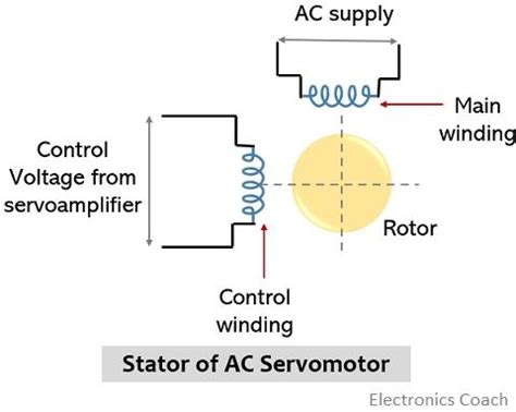 Ac Servo Motor Working Principle Ppt | Webmotor.org