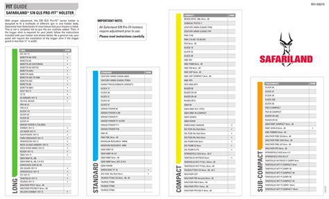 Safariland Holster Fit Chart