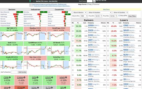 Dow Jones Futures Today Live Chart - Best Picture Of Chart Anyimage.Org